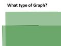 What type of Graph?.  Daily rainfall in Seattle for the year 2013.