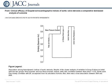 Date of download: 7/10/2016 Copyright © The American College of Cardiology. All rights reserved. From: Clinical efficacy of Doppler-echocardiographic indices.