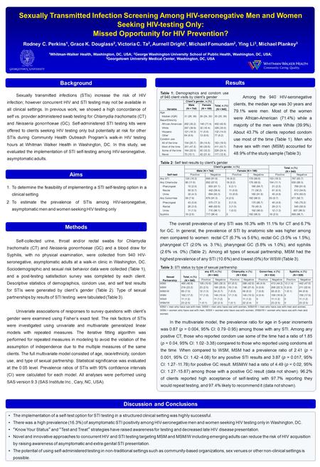 Rodney C. Perkins 1, Grace K. Douglass 2, Victoria C. Ta 2, Aurnell Dright 1, Michael Fomundam 2, Ying Li 3, Michael Plankey 3 Sexually Transmitted Infection.
