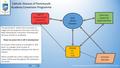 Catholic Diocese of Portsmouth Academy Conversion Programme Document prepared by Chris Lane – Academy Conversion Team - June 2016 This presentation system.