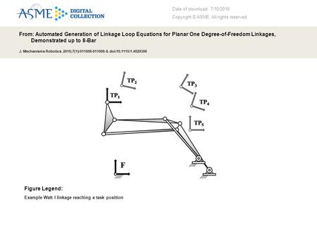 Date of download: 7/10/2016 Copyright © ASME. All rights reserved. From: Automated Generation of Linkage Loop Equations for Planar One Degree-of-Freedom.