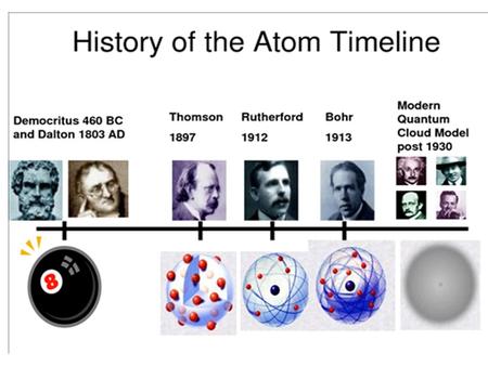 DEMOCRITUS ~ 460 BC 2000 years ago Democritus and Leucippus suggested all matter was made up of tiny invisible, indestructible particles. These particles.