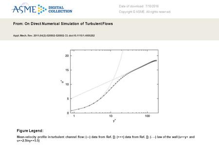 Date of download: 7/10/2016 Copyright © ASME. All rights reserved. From: On Direct Numerical Simulation of Turbulent Flows Appl. Mech. Rev. 2011;64(2):020802-020802-33.