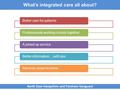 What’s integrated care all about? North East Hampshire and Farnham Vanguard Better care for patientsProfessionals working closely togetherA joined up serviceBetter.