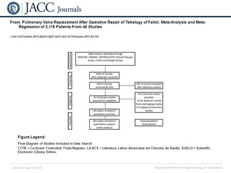 Date of download: 7/10/2016 Copyright © The American College of Cardiology. All rights reserved. From: Pulmonary Valve Replacement After Operative Repair.