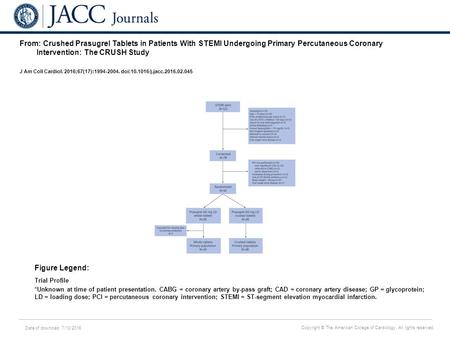 Date of download: 7/10/2016 Copyright © The American College of Cardiology. All rights reserved. From: Crushed Prasugrel Tablets in Patients With STEMI.