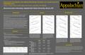 Conclusion Subjects Recreationally- trained males (n=26) 3 groups: power training (n=10); strength-power training (n=8); control (n=8) Training Program.