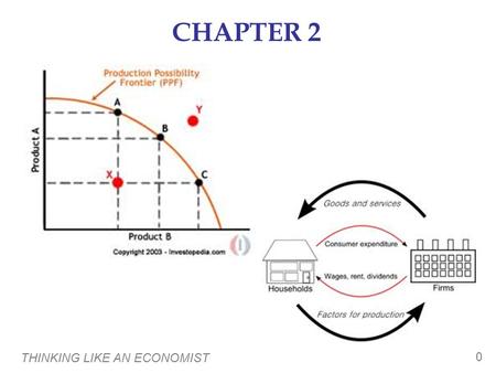 CHAPTER 2 THINKING LIKE AN ECONOMIST 0. In this chapter, look for the answers to these questions:  What are economists’ two roles? How do they differ?