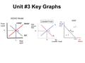 Unit #3 Key Graphs AS/AD Model PPF. Practice Free Response Answers.