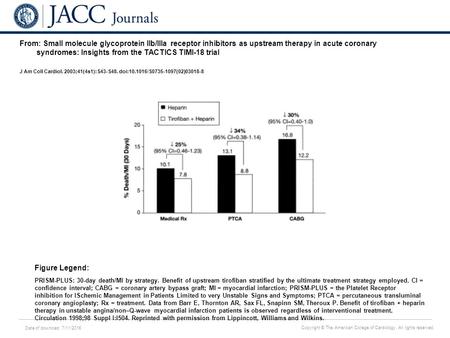 Date of download: 7/11/2016 Copyright © The American College of Cardiology. All rights reserved. From: Small molecule glycoprotein IIb/IIIa receptor inhibitors.