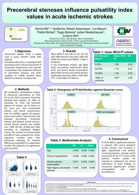 Olivier Bill 1,2, Guillermo Toledo Sotomayor 1, Ivo Meyer 2, Patrik Michel 2, Tiago Moreira 3 Julien Niederhauser 1, Lorenz Hirt 2. 1 Stroke Unit, GHOL,