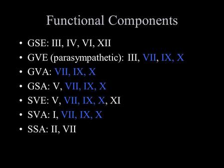 Functional Components GSE: III, IV, VI, XII GVE (parasympathetic): III, VII, IX, X GVA: VII, IX, X GSA: V, VII, IX, X SVE: V, VII, IX, X, XI SVA: I, VII,