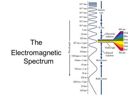 Electromagnetic Spectrum