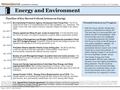 Energy and Environment Timeline of Key Recent Federal Actions on Energy Potential Actions in 114 th Congress Both the House and the Senate have passed.