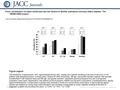 Date of download: 7/11/2016 Copyright © The American College of Cardiology. All rights reserved. From: contribution of major cardiovascular risk factors.