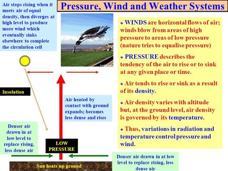 Pressure, Wind and Weather Systems � WINDS are horizontal flows of air; winds blow from areas of high pressure to areas of low pressure (nature tries to.