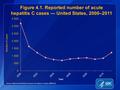 Source: National Notifiable Diseases Surveillance System (NNDSS)