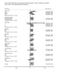 Fig A. HRs with 95% CIs for age at menarche (per 1 year increase) on overall survival by clinicopathological subgroups.