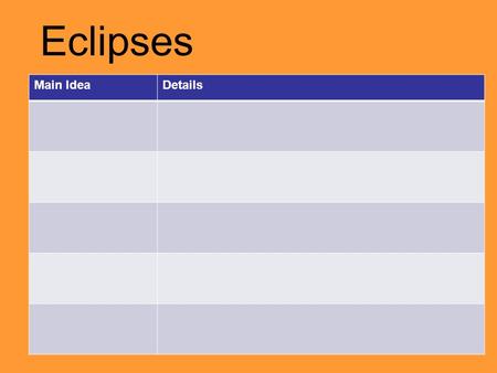 Main IdeaDetails Eclipses. Eclipse- When the moon’s shadow hits Earth -or- the Earth’s shadow hits the moon.