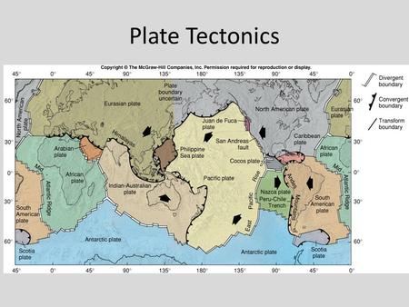 Plate Tectonics.