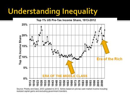 ERA OF THE MIDDLE CLASS Era of the Rich. The Great1 Depression, greatest economic downturn ever. What do the following photos tell you about life in.