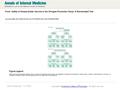 Date of download: 7/11/2016 From: Safety of Herpes Zoster Vaccine in the Shingles Prevention Study: A Randomized Trial Ann Intern Med. 2010;152(9):545-554.