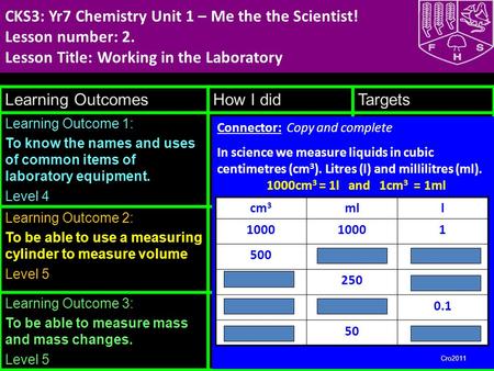 13:25 CKS3: Yr7 Chemistry Unit 1 – Me the the Scientist! Lesson number: 2. Lesson Title: Working in the Laboratory Learning OutcomesHow I didTargets Learning.