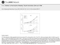 Date of download: 7/12/2016 Copyright © 2016 American Medical Association. All rights reserved. From: Inhibition of the Growth of Papillary Thyroid Carcinoma.