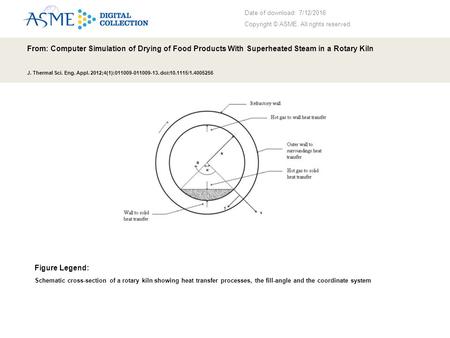 Date of download: 7/12/2016 Copyright © ASME. All rights reserved. From: Computer Simulation of Drying of Food Products With Superheated Steam in a Rotary.