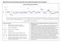 Mean fluorescence intensities of specific serum antibodies against various antigens Measurement of serum antibodies against various antigens before and.