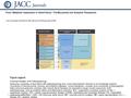 Date of download: 7/16/2016 Copyright © The American College of Cardiology. All rights reserved. From: Metabolic Impairment in Heart Failure: The Myocardial.