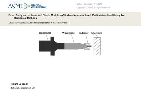 Date of download: 7/16/2016 Copyright © ASME. All rights reserved. From: Study on Hardness and Elastic Modulus of Surface Nanostructured 304 Stainless.