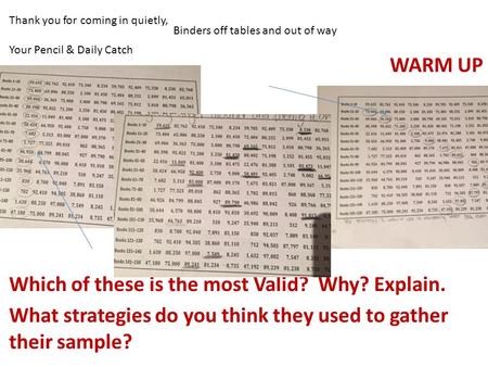 Thank you for coming in quietly, Your Pencil & Daily Catch Binders off tables and out of way WARM UP Which of these is the most Valid? Why? Explain. What.