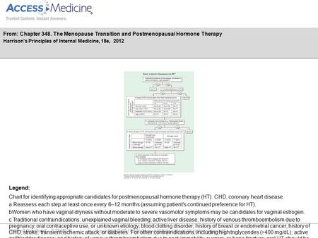 Date of download: 7/18/2016 Copyright © 2016 McGraw-Hill Education. All rights reserved. Chart for identifying appropriate candidates for postmenopausal.