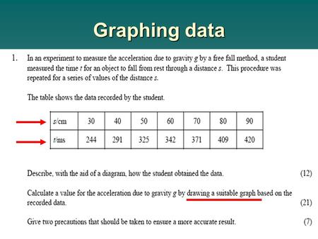 Graphing data. Sometimes students think it is a straightforward matter of graphing one line of data against the other……. s t 30 40 50 60 70 80 90 420.