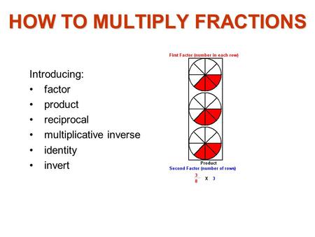 HOW TO MULTIPLY FRACTIONS