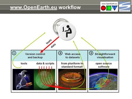 SubVersion SubVersion svn.oss.deltares.nl.  workflow.