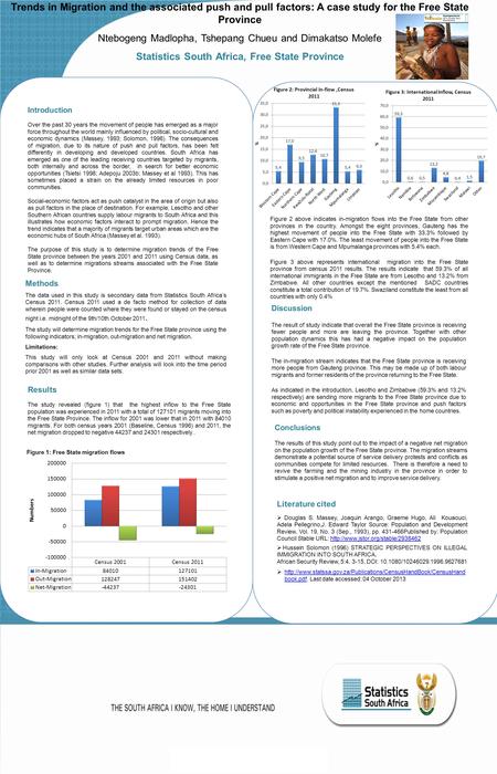 Presented at AIDS 2010 in Vienna - Austria Census Year 19961996-20012001-2011 Population 26335042706775 2745590 In-Migration 210260 84010116153 Out-Migration148260128247139596.