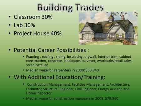 Classroom 30% Lab 30% Project House 40% Potential Career Possibilities : Framing, roofing, siding, insulating, drywall, interior trim, cabinet construction,