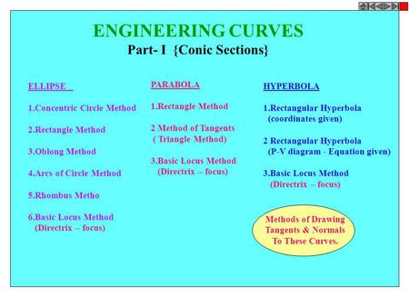 Part- I {Conic Sections}