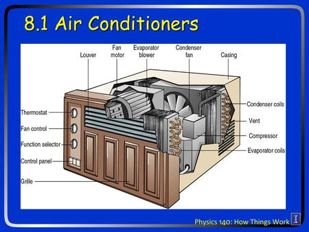 8.1 Air Conditioners. Clicker question: Who first realized that the Earths temperature will rise due to increased Carbon Dioxide in the atmosphere from.