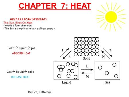 CHAPTER 7: HEAT Solid  liquid  gas ABSORB HEAT Gas  liquid  solid