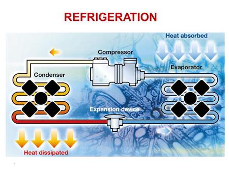 REFRIGERATION.