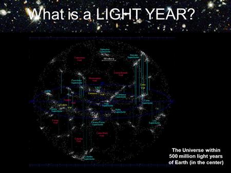 of Earth (in the center)