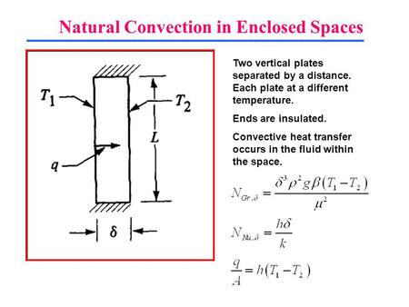 Natural Convection in Enclosed Spaces