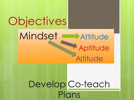 Mindset Attitude Aptitude Altitude