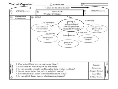 NAME DATE The Unit Organizer BIGGER PICTURE LAST UNIT/Experience CURRENT UNIT NEXT UNIT/Experience UNIT SELF-TEST QUESTIONS is about... UNIT RELATIONSHIPS.