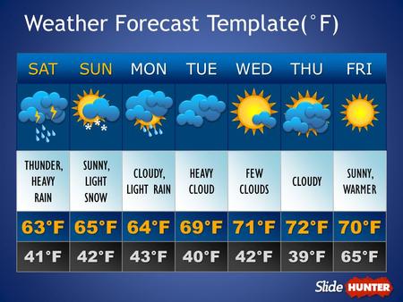 Weather Forecast Template(°F) SATSUNMONTUEWEDTHUFRI THUNDER, HEAVY RAIN SUNNY, LIGHT SNOW CLOUDY, LIGHT RAIN HEAVY CLOUD FEW CLOUDS CLOUDY SUNNY, WARMER.