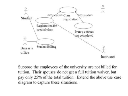 Suppose the employees of the university are not billed for