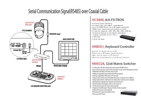 HMX328 32 x 8 MATRIX SWITCER 32 video inputs with video looping and 8 monitor outputs with OSD function Up to 32 devices like dome camera or DVR controllable.